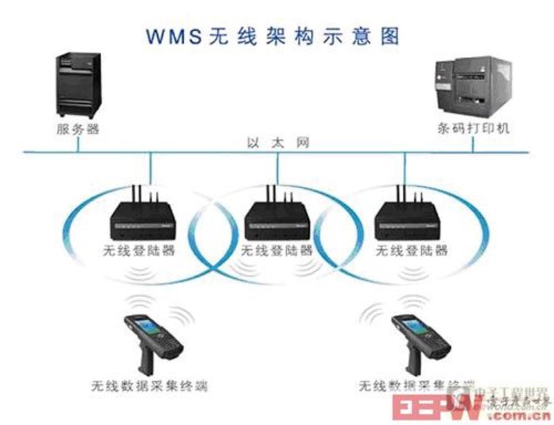 无线数据传输技术:构建未来世界的桥梁