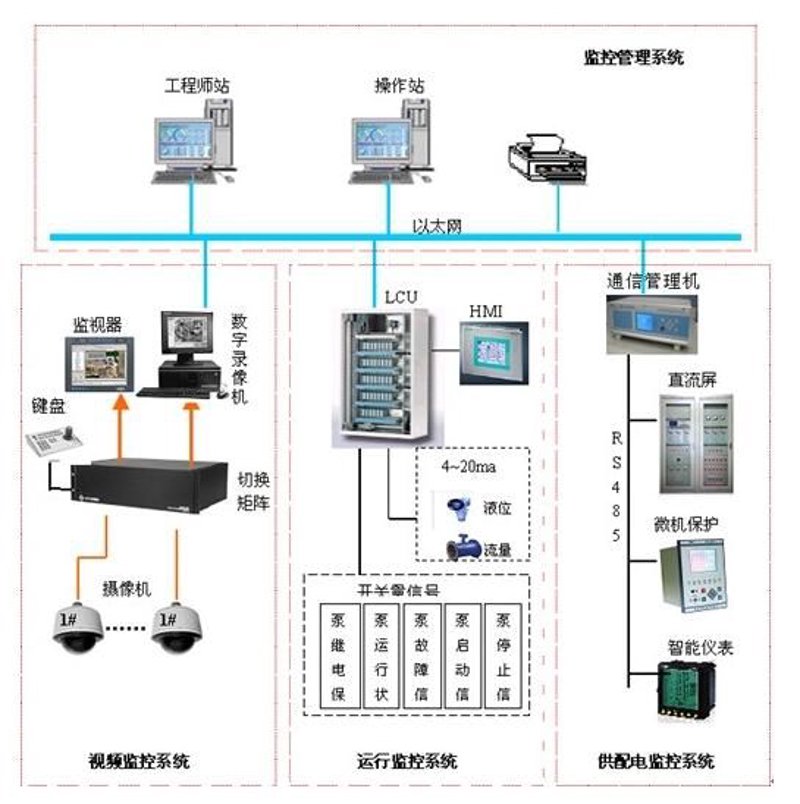 如何选择合适的工业无线模块？
