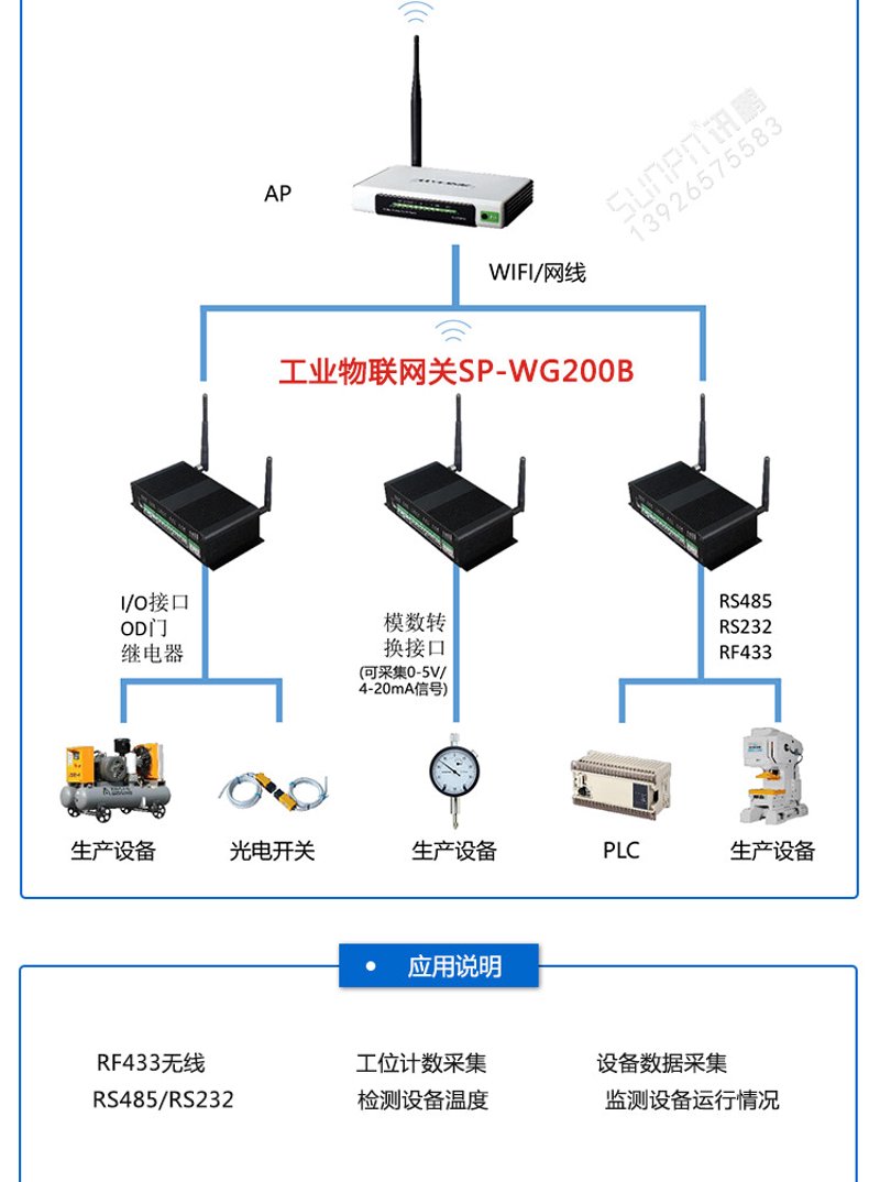 无线数据采集
