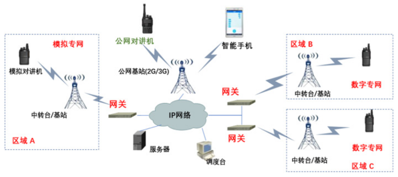 无线数据传输：开启信息交换新篇章